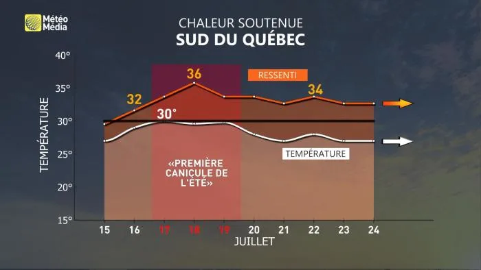 VMET11 METEOGRAMME (3)