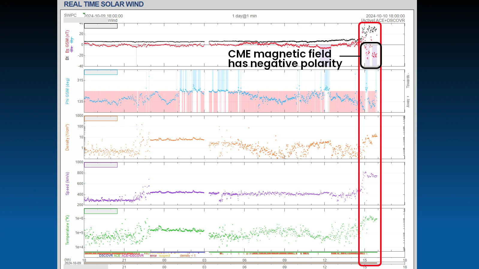 CME arrives - ACE DSCOVR - 1040ET Oct 10 2024 - NOAA SWPC