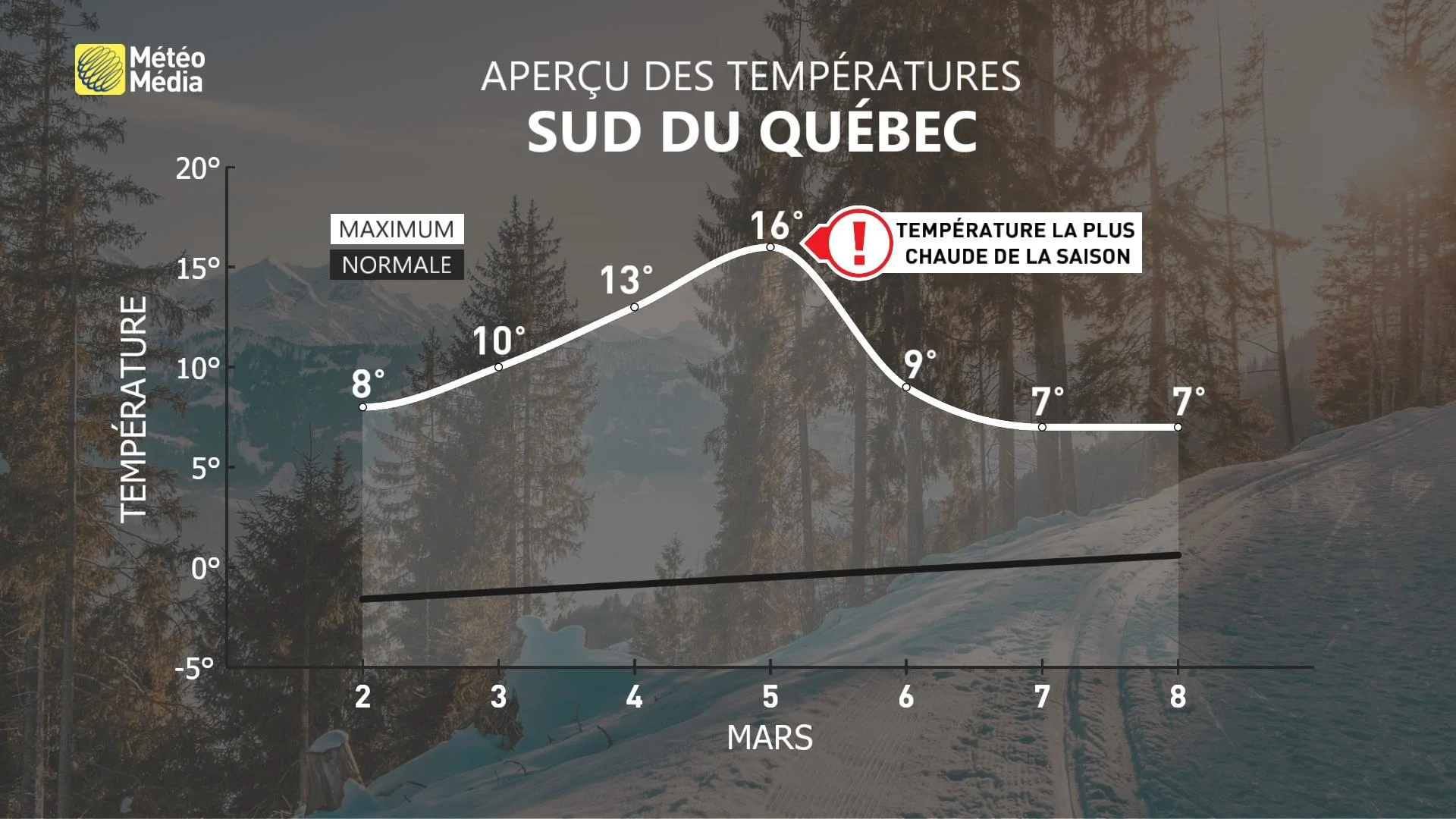 DOUCEUR3