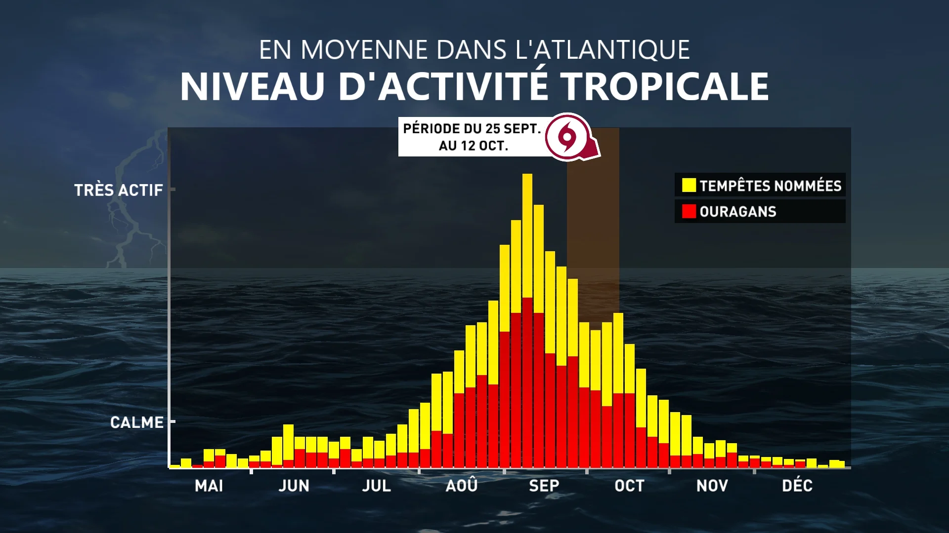 tropique1 - Activité tropicale