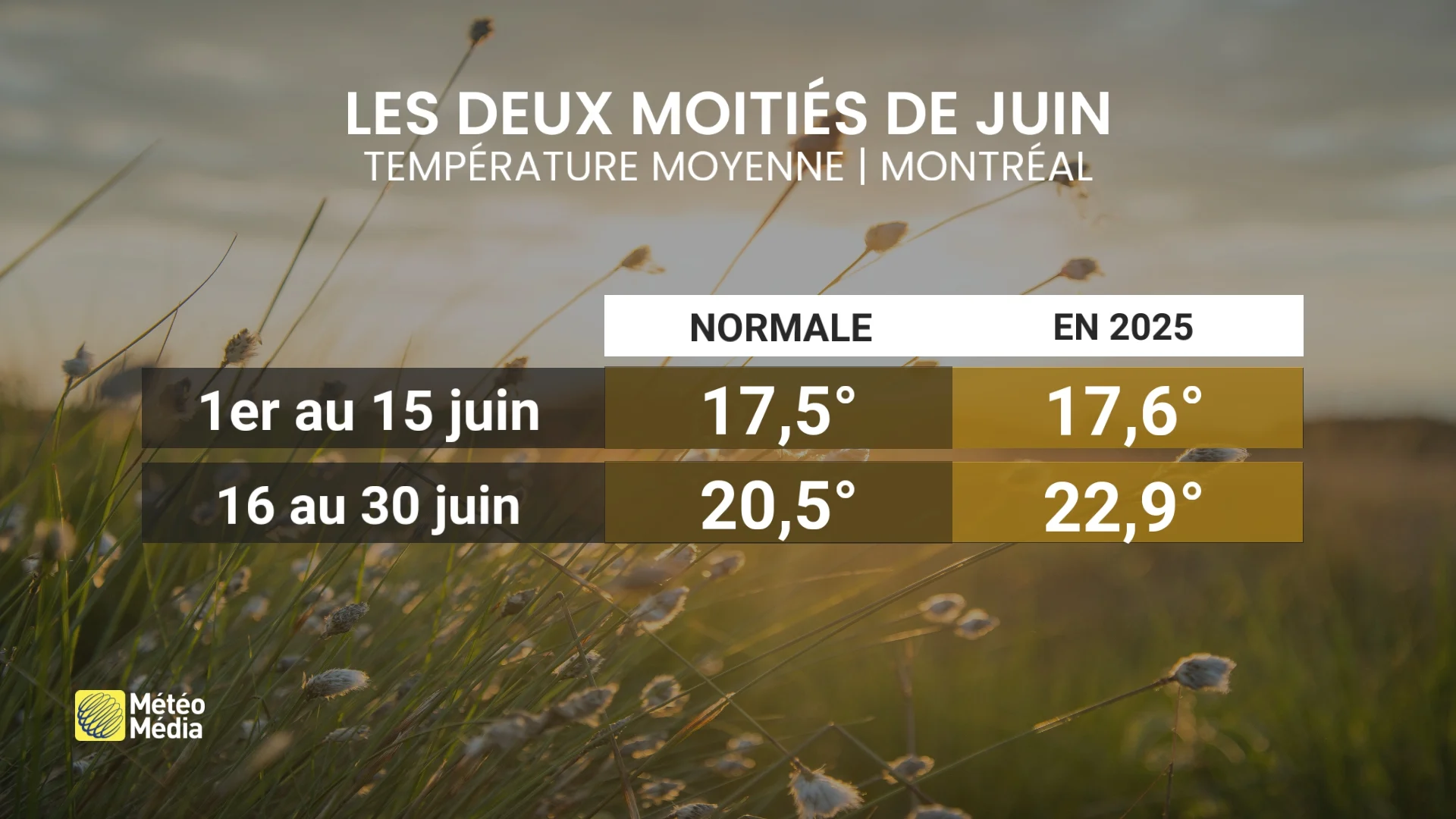 JUIN3