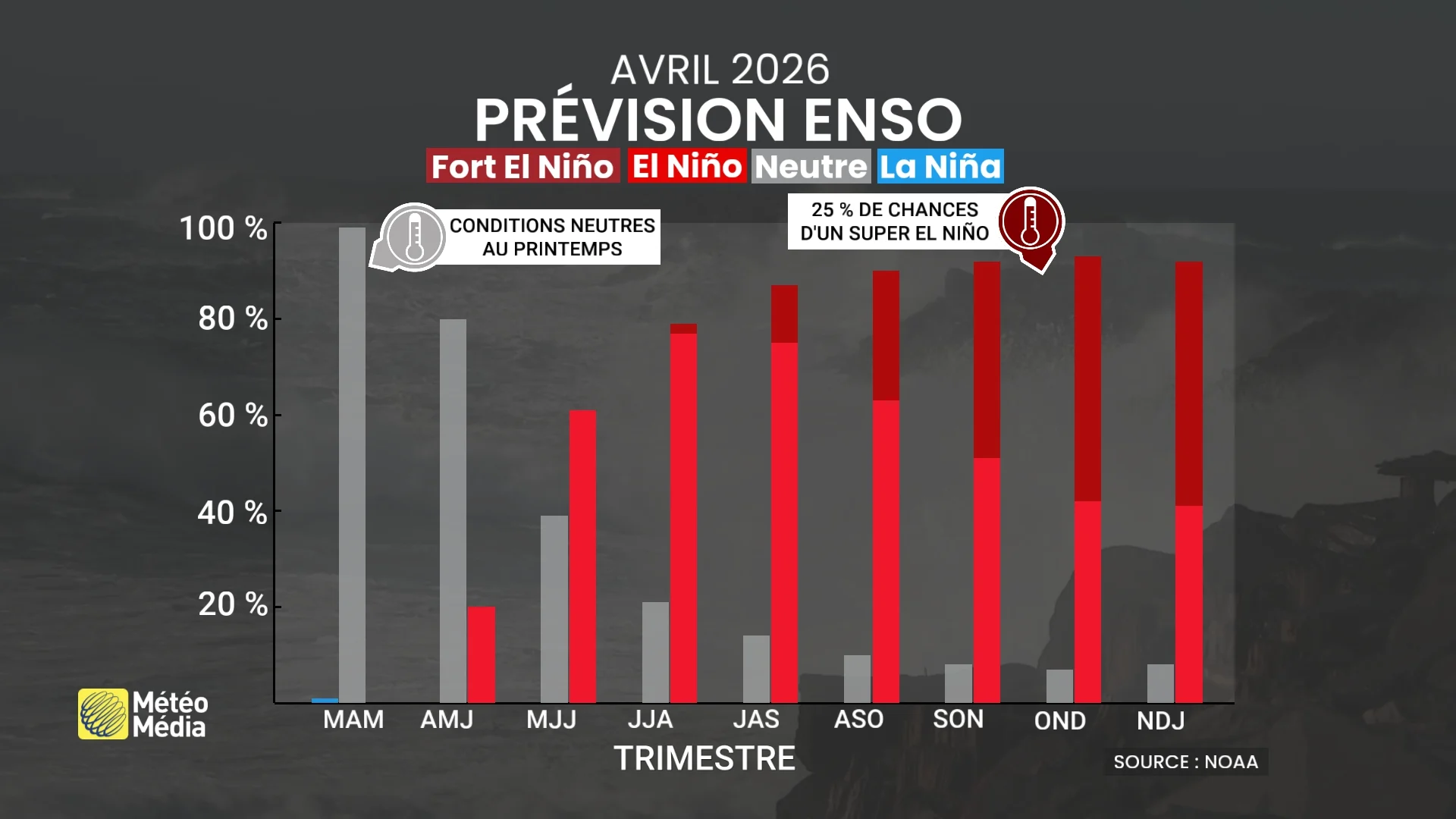NINO
