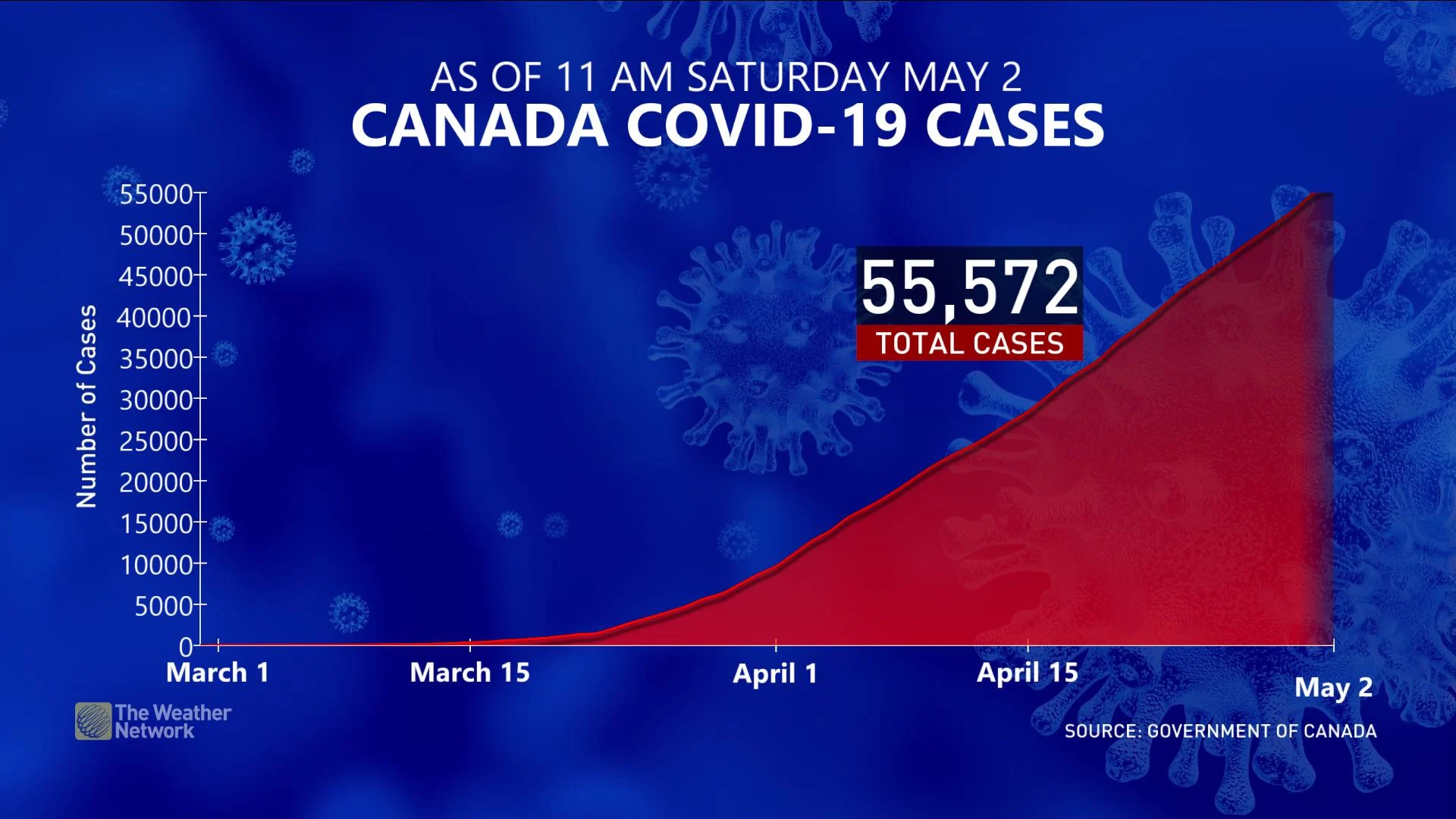 COVID May2 Curve