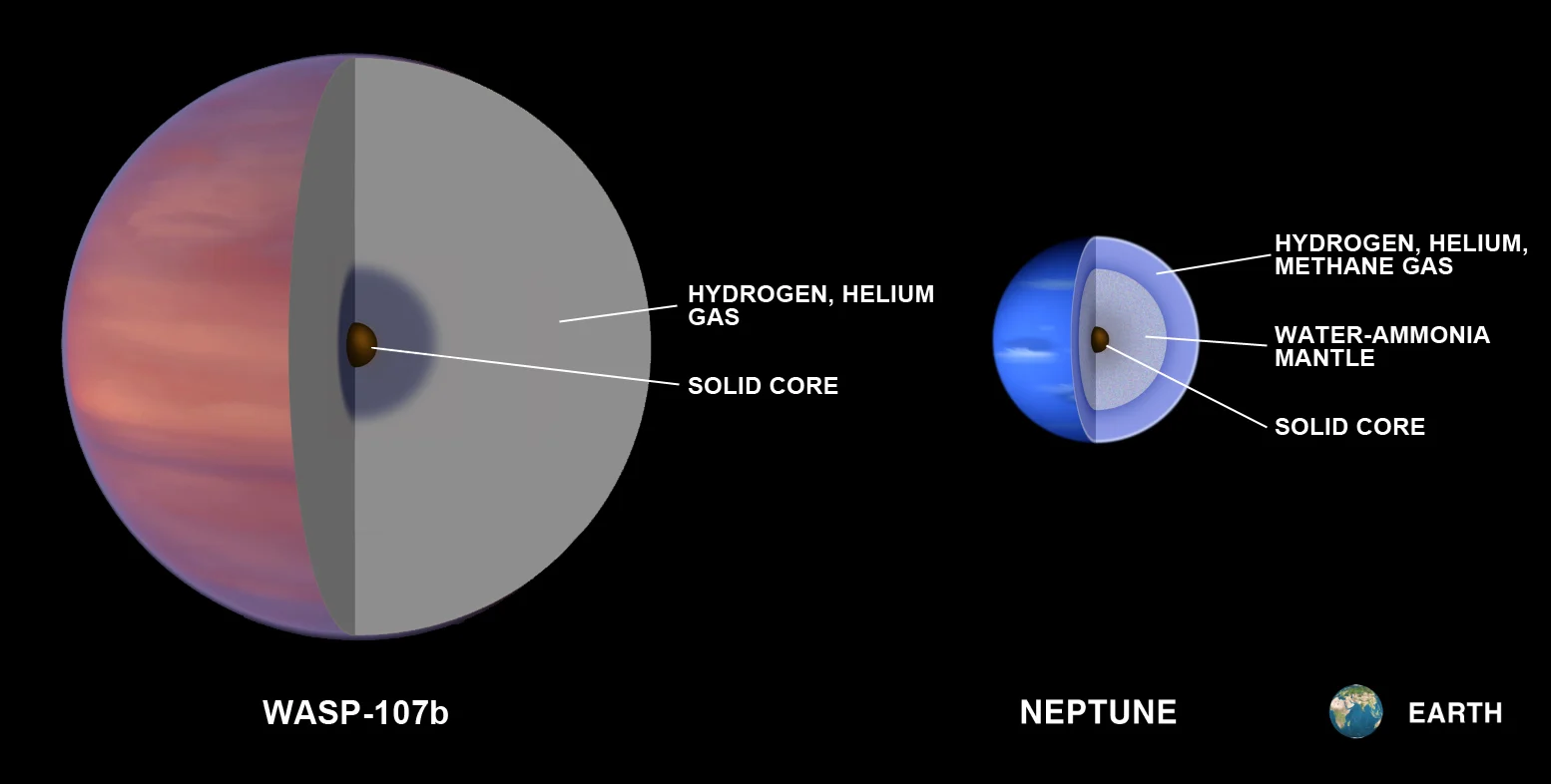 WASP-107b-Neptune-comparion-NASA-ESA-Hubble-MKornmesser-SSutherland