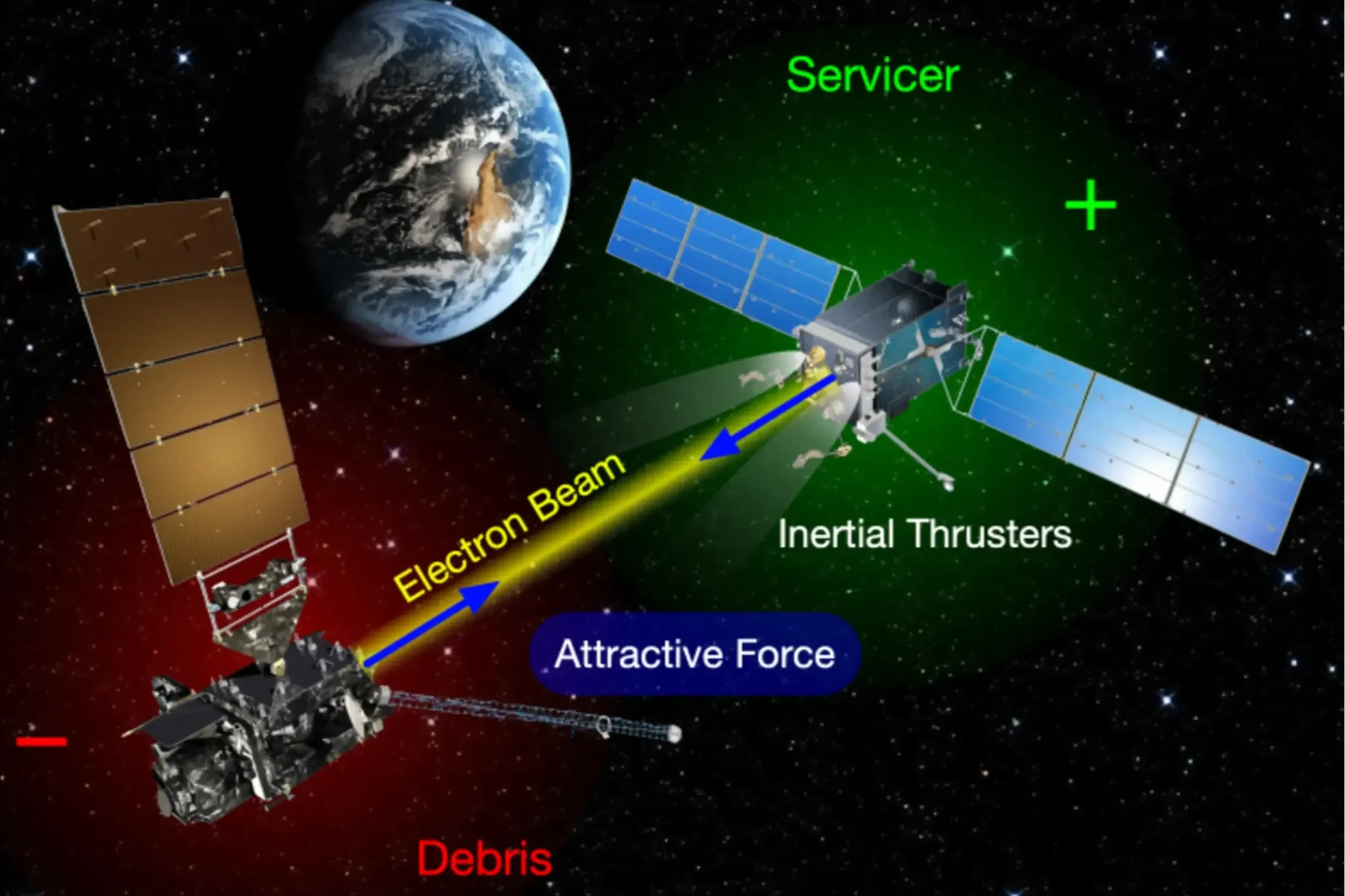 Illustration du programme de nettoyage spatial de l'Université du Colorado