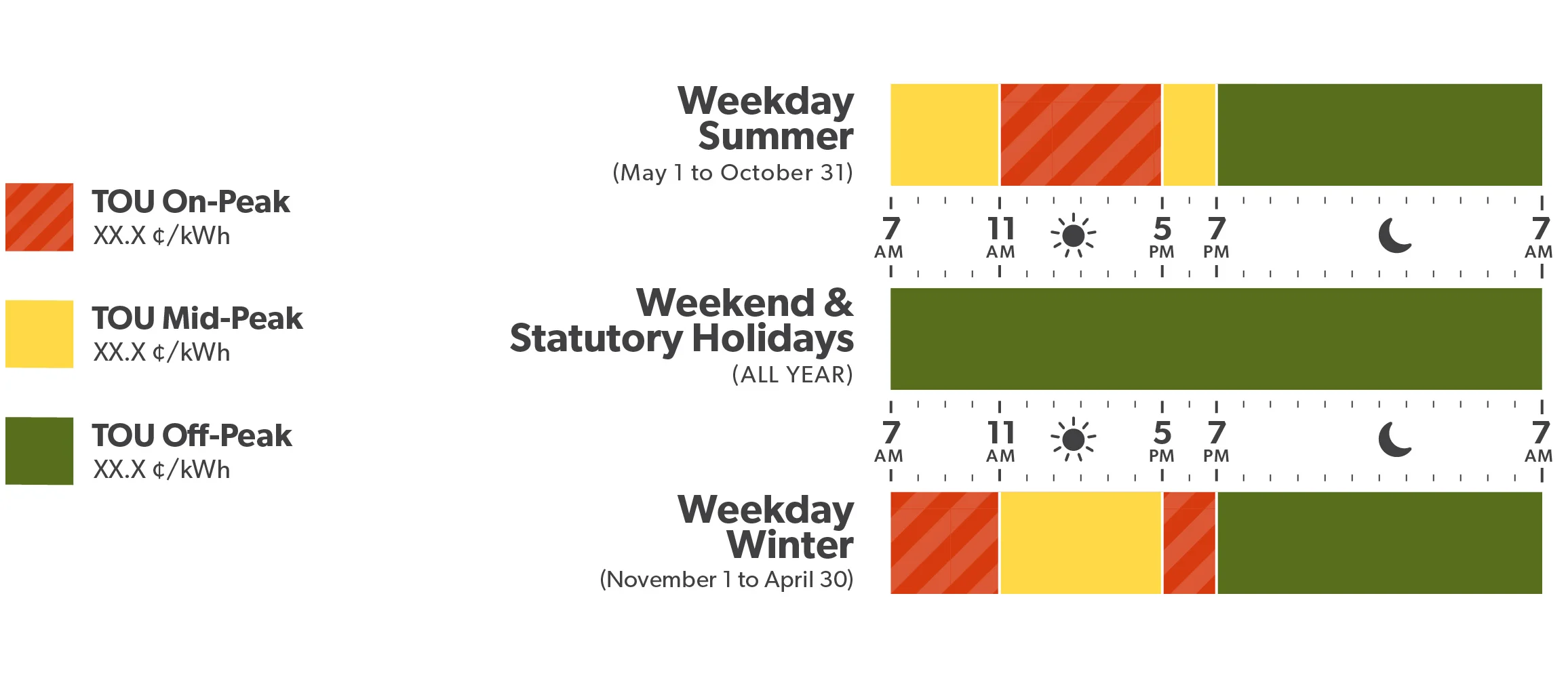 (Ontario Energy Board) Time of Use Rate Periods