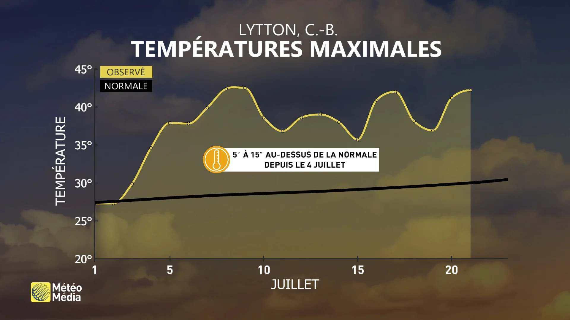 CHALEUR OUEST 3