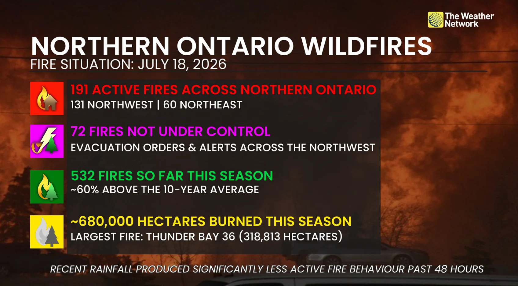 Northern Ontario July 18, 2026, wildfire summary