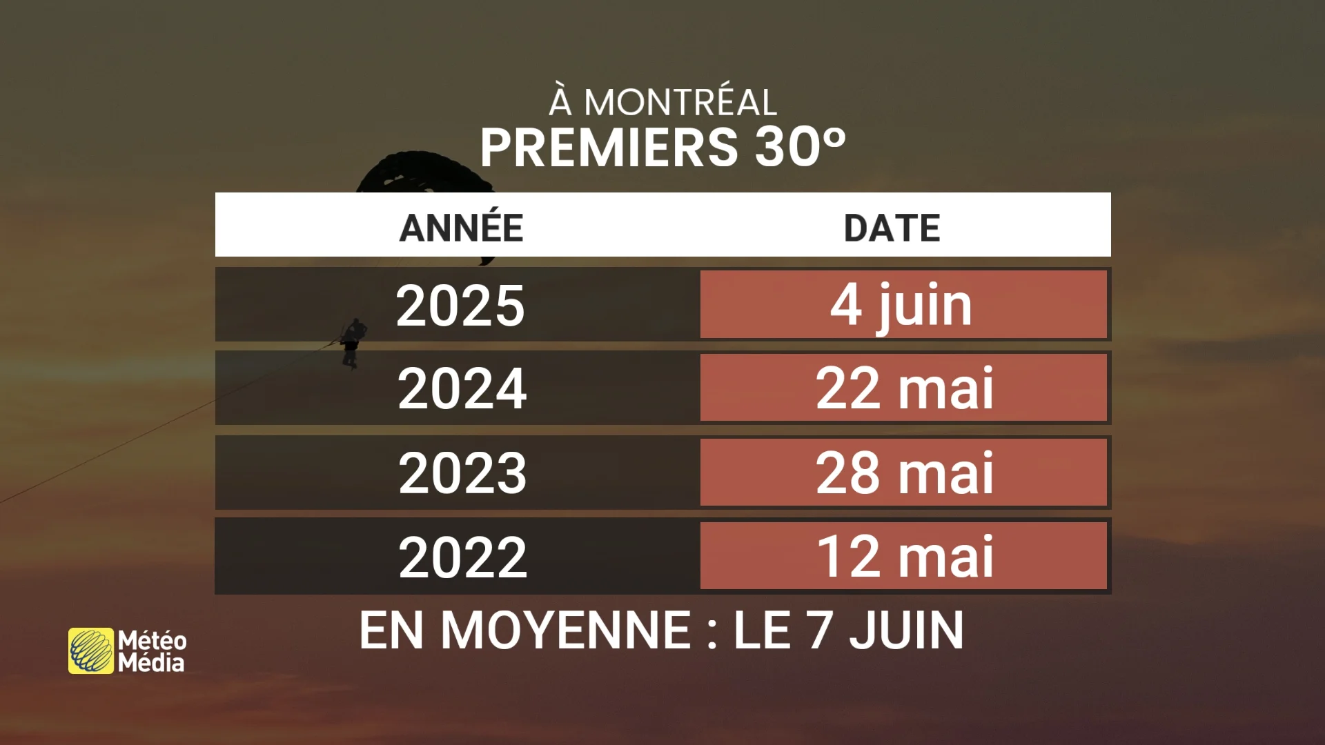 CHAUD5