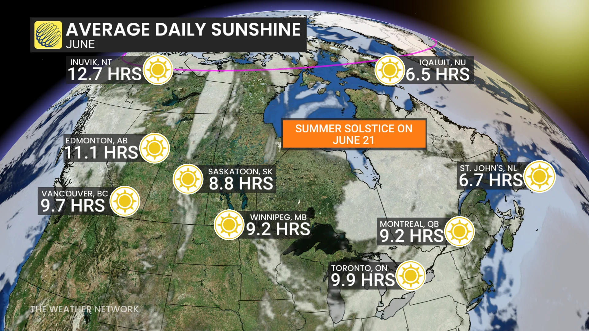June average daily sunshine hours