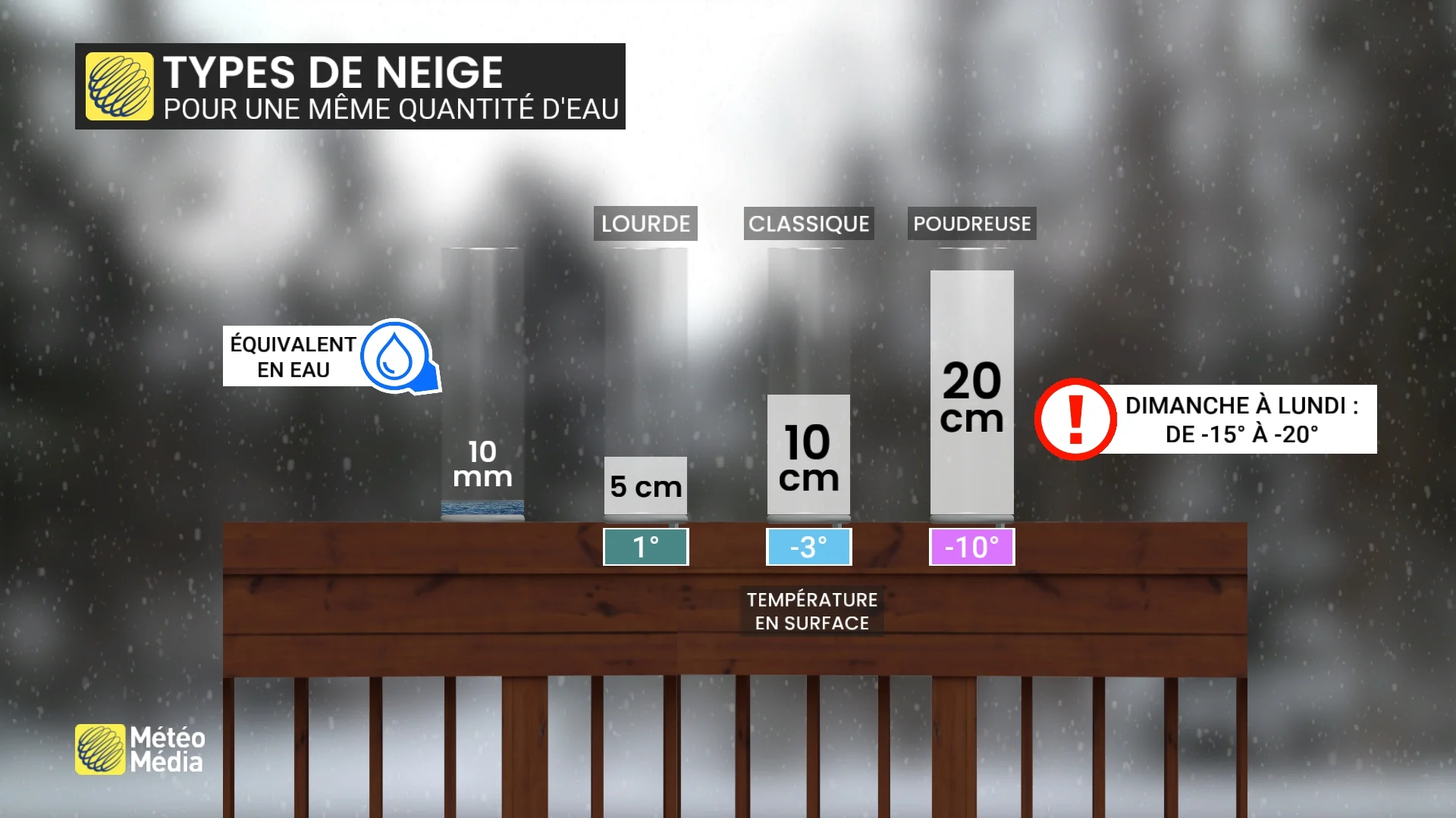 Neige et vent : déplacements difficiles à venir