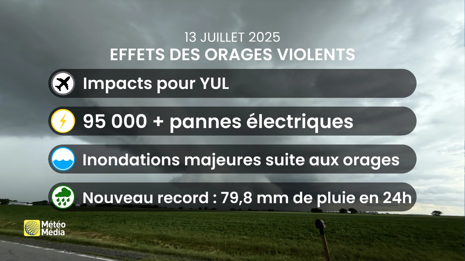 BILAN ORAGES