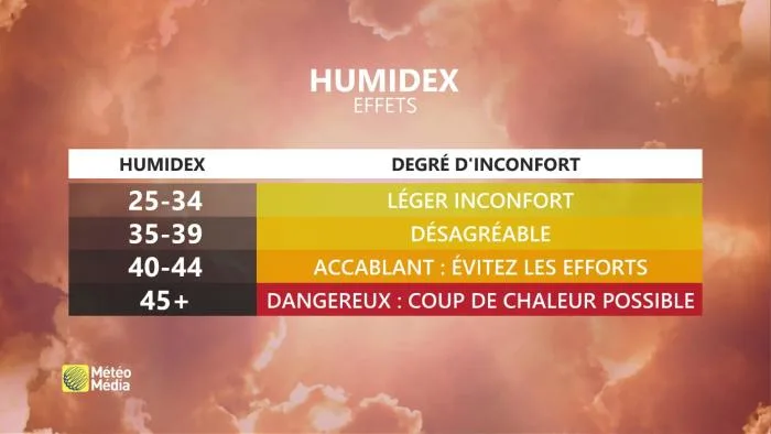 HUM5