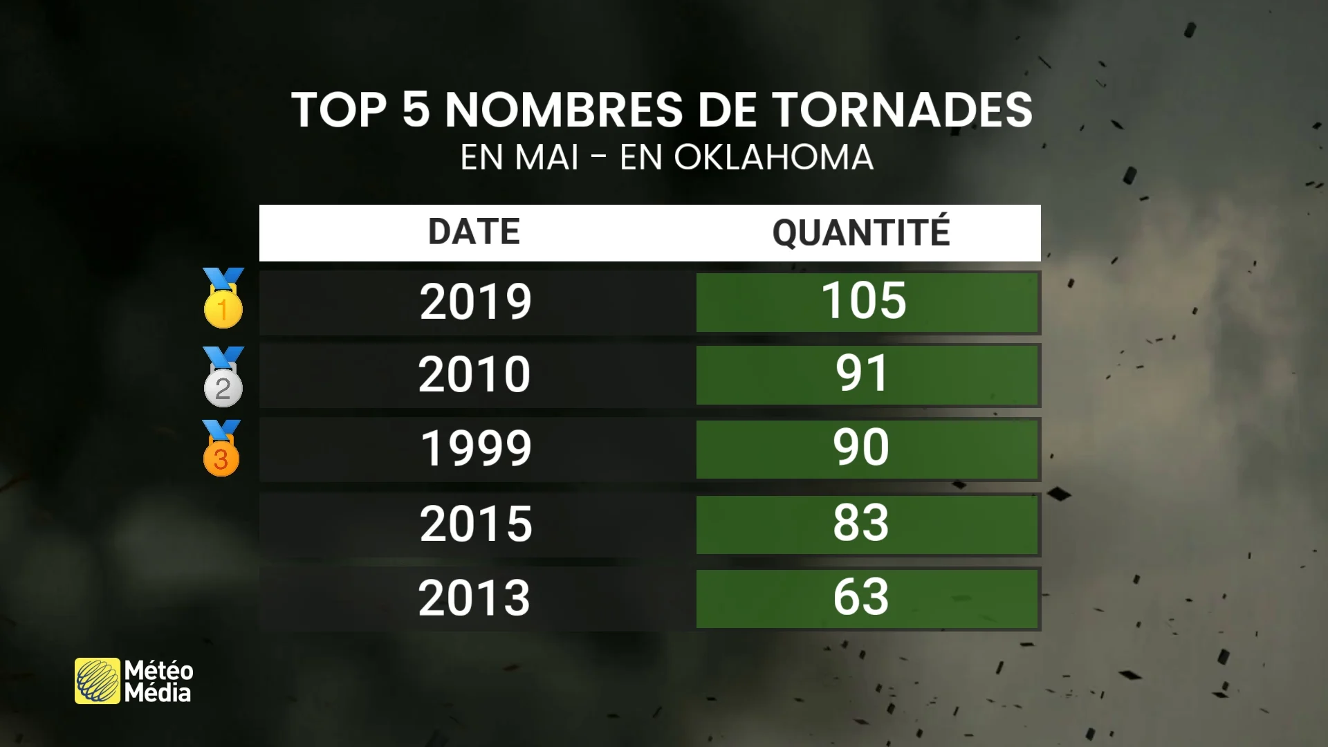 TORNADE4