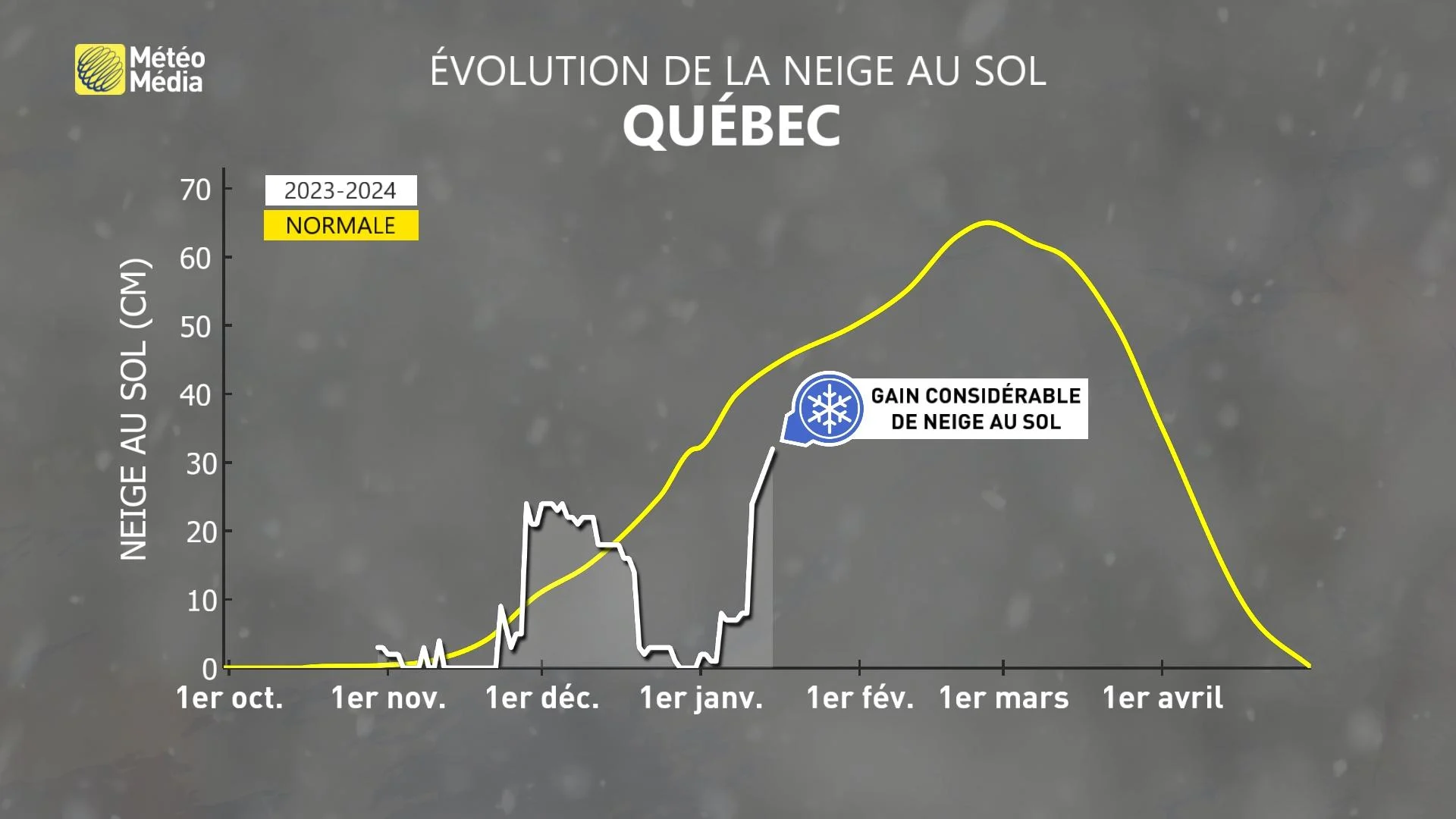 BILAN NEIGE 3