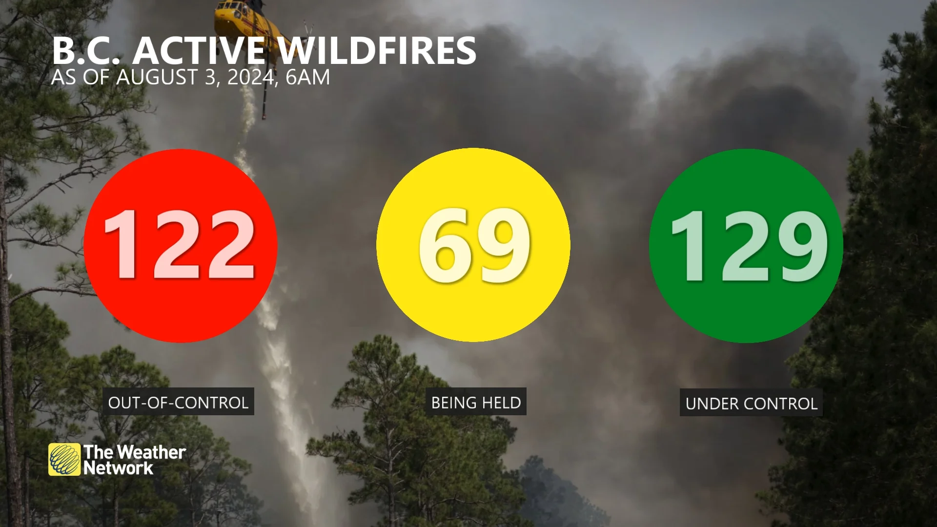 B.C. wildfire status update as of Aug. 3, 2024