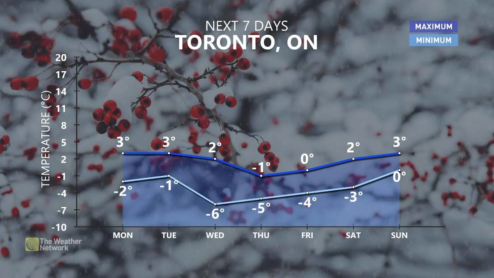 Multiple rounds of snow headed for southern Ontario this week - The ...