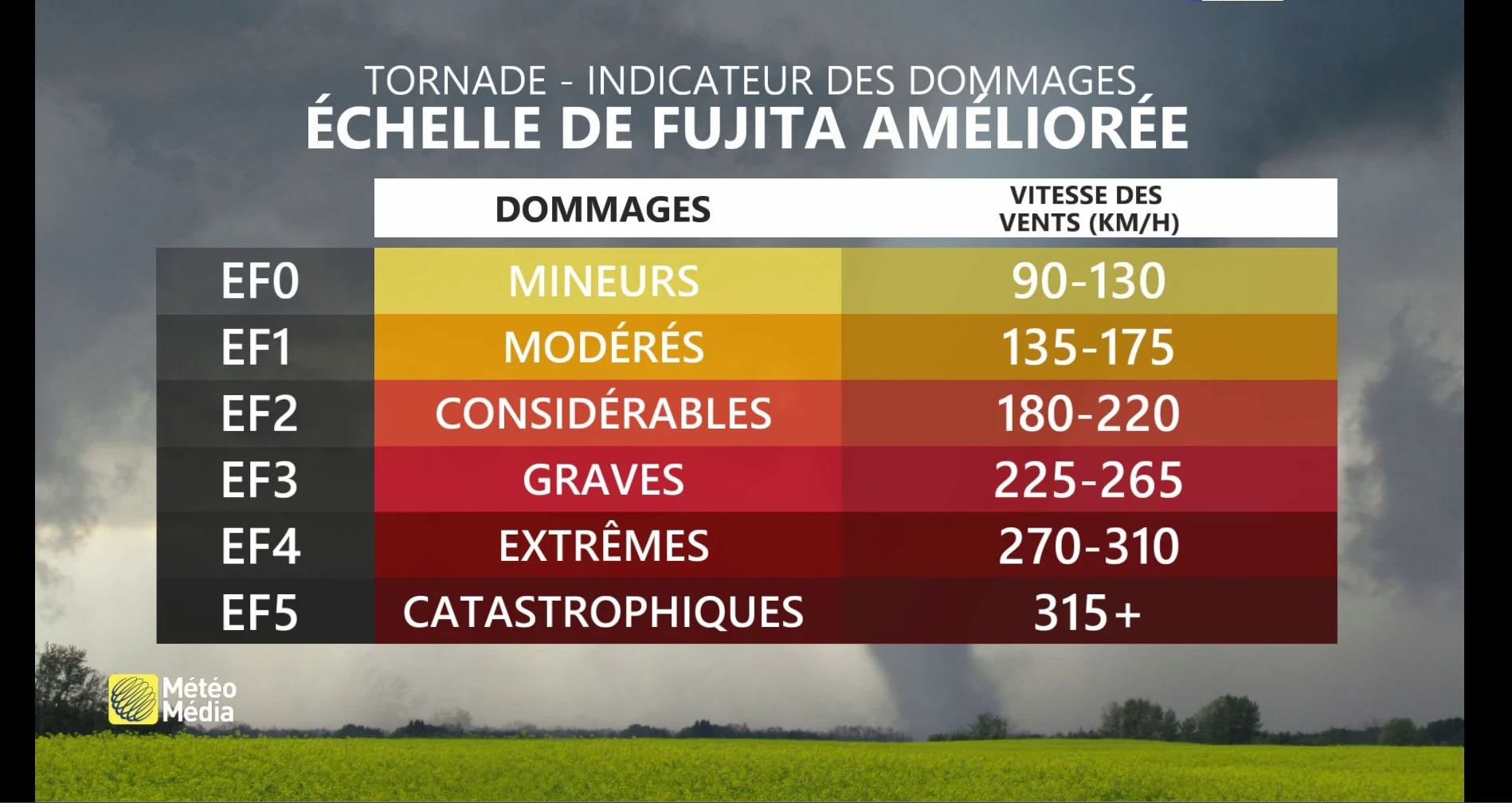 TORNADES2