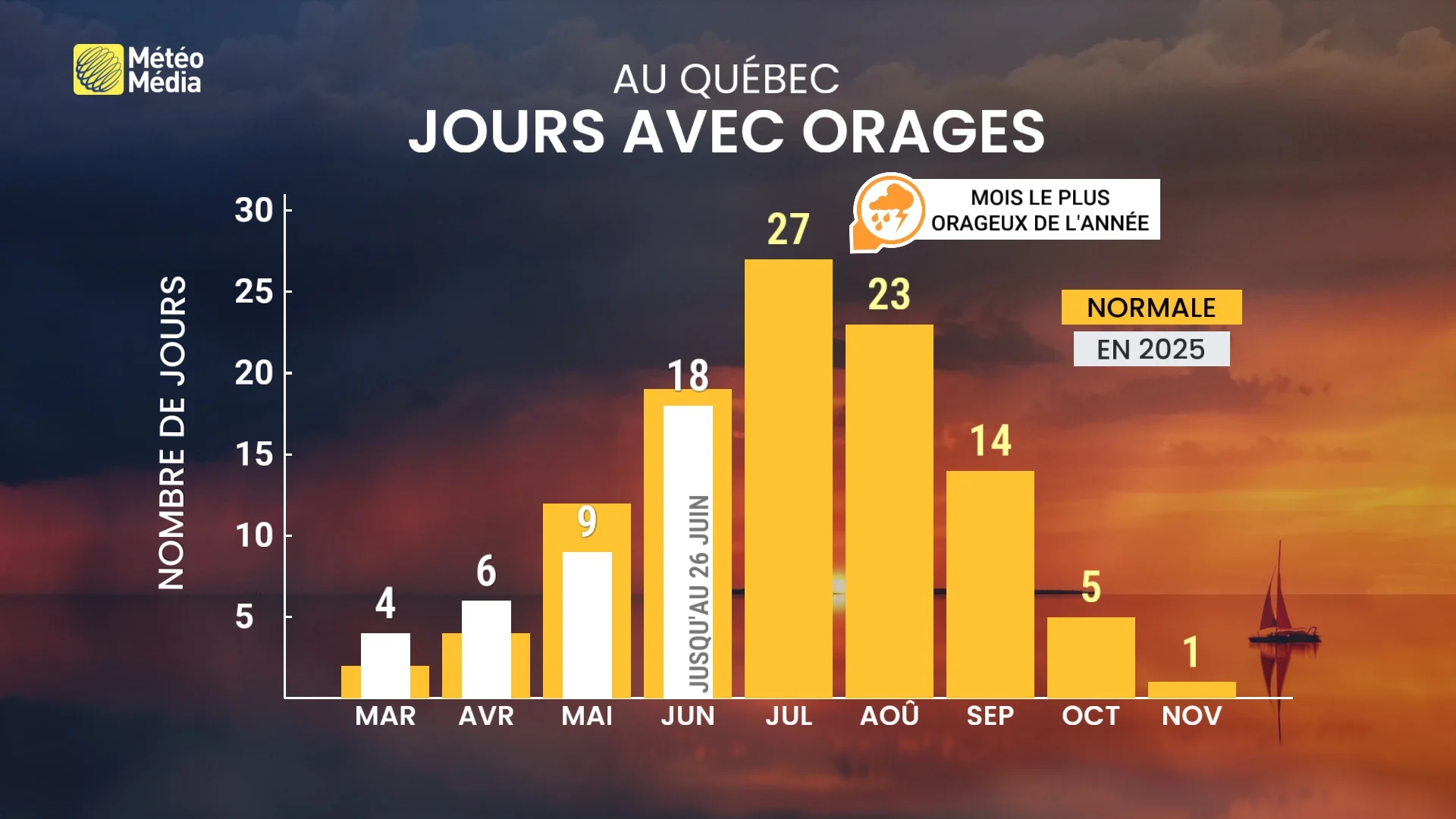 Juillet - Precip 3