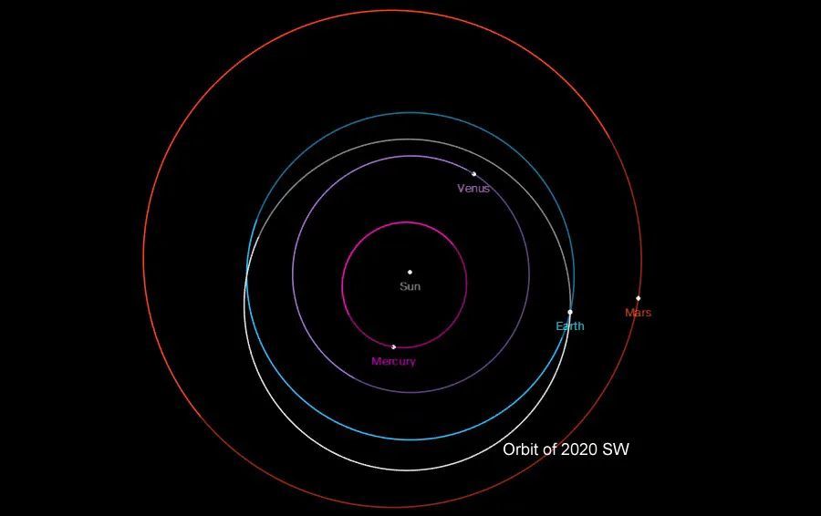 Asteroid-2020SW-Orbit-NASA-CNEOS