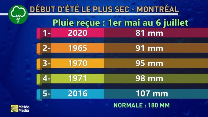 14jour1