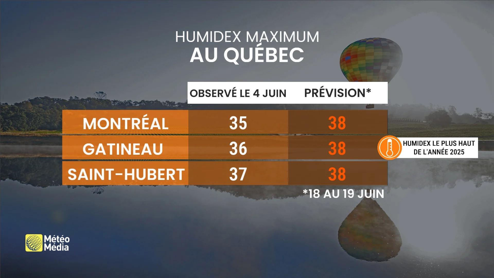 HUMIDEX 3