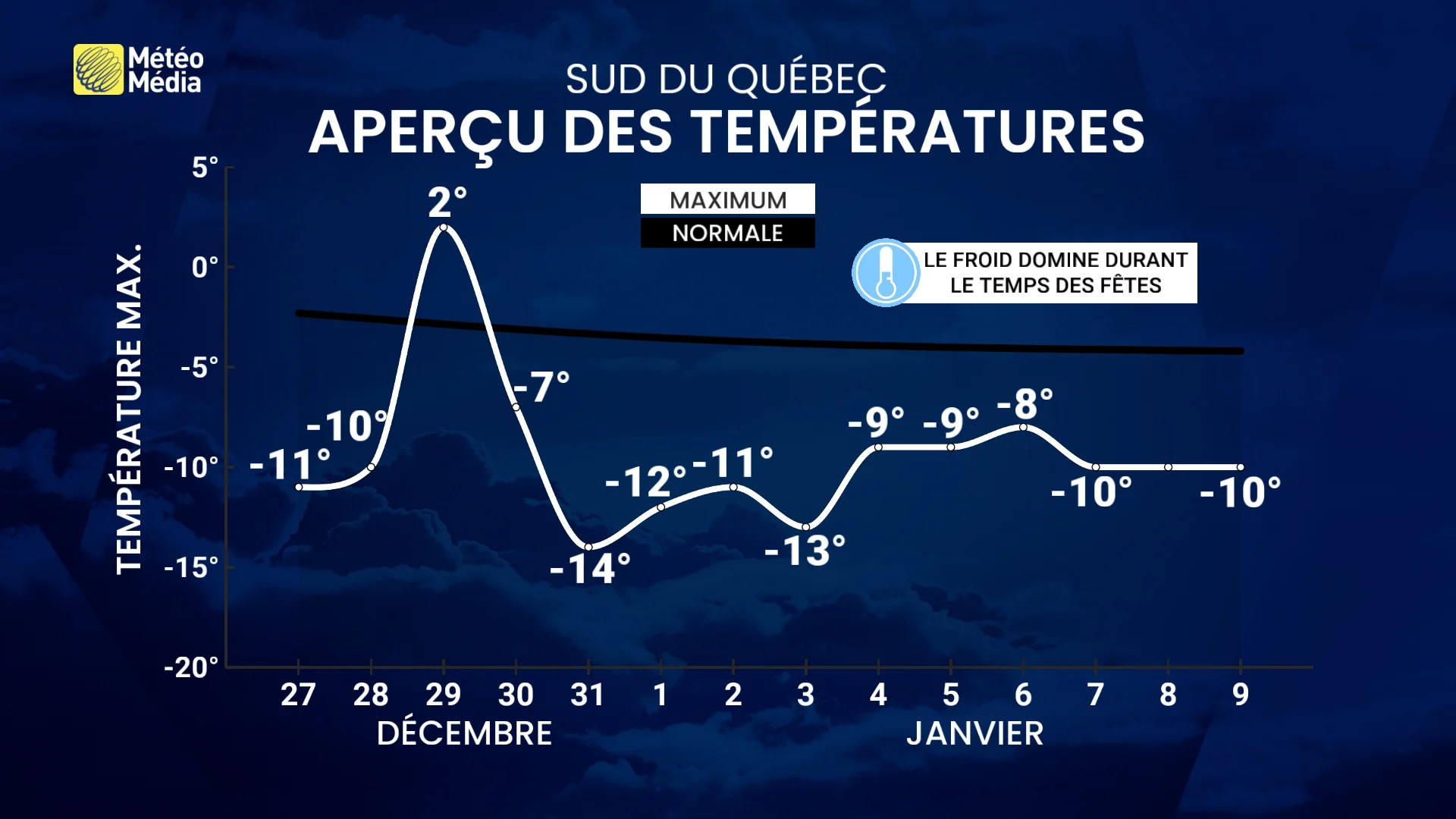 FROID 3