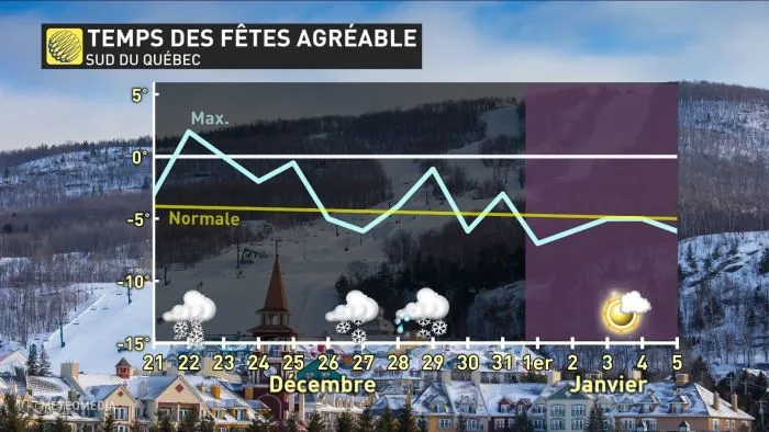 14JOURS-TEMPERATURES
