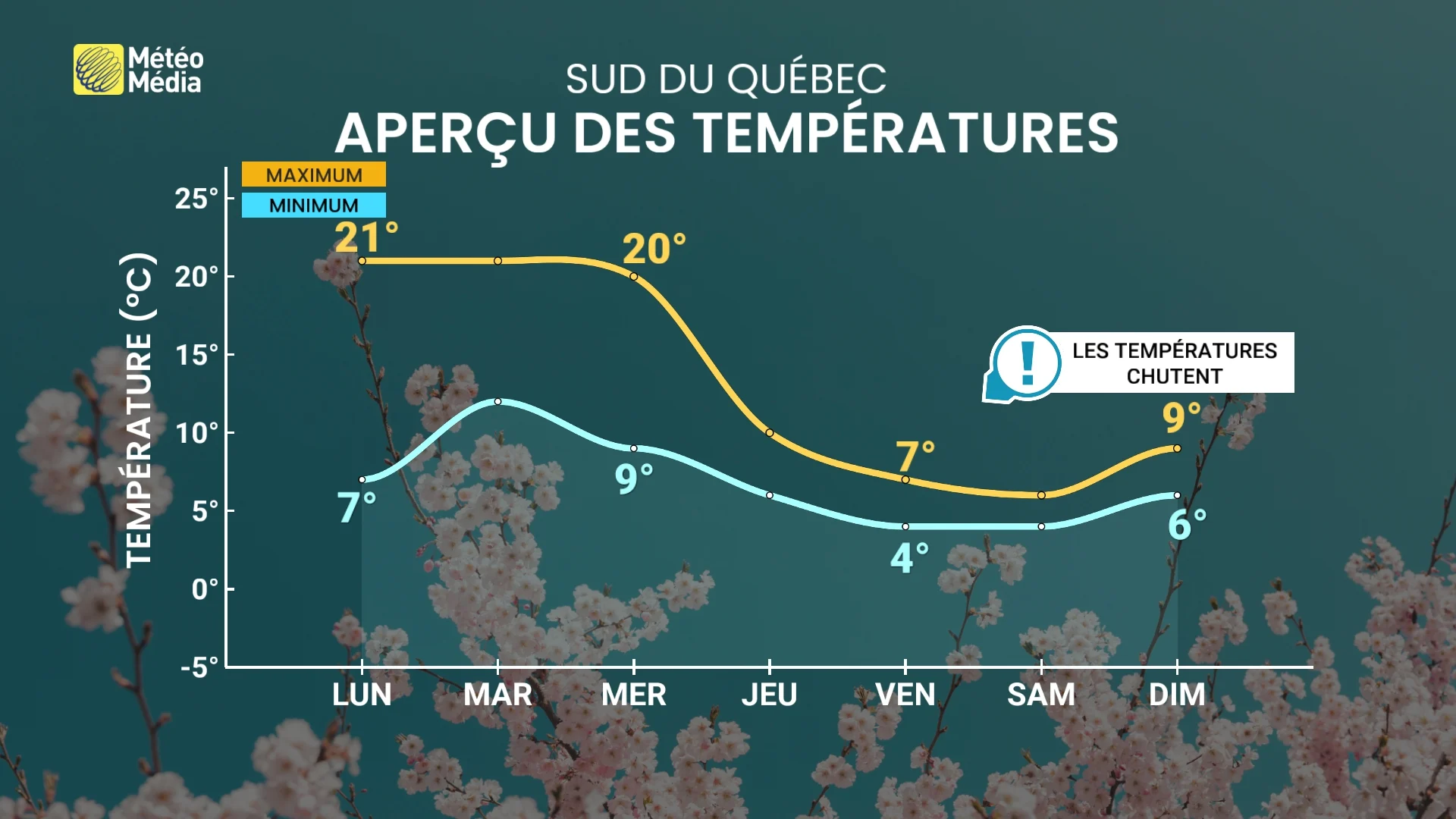 Cette semaine : chute de température et une « belle » surprise en vue