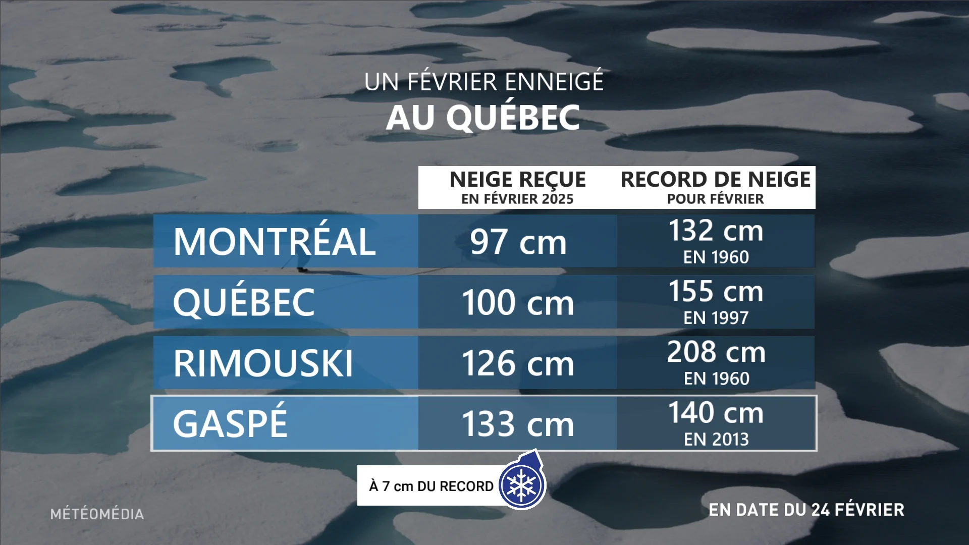 NEIGE MAJ