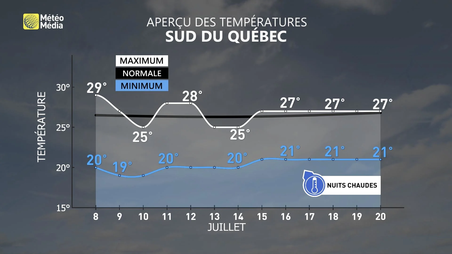 VMET21 METEOGRAMME2