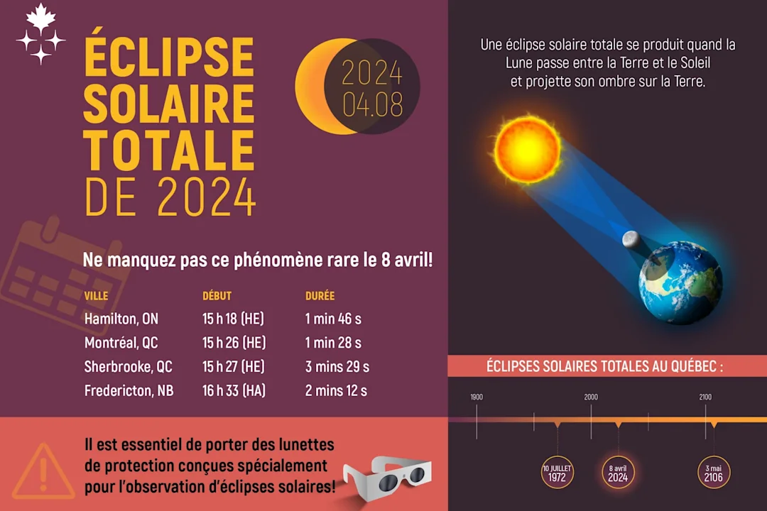 Éclipse solaire totale le phénomène à ne pas manquer en 2024 MétéoMédia