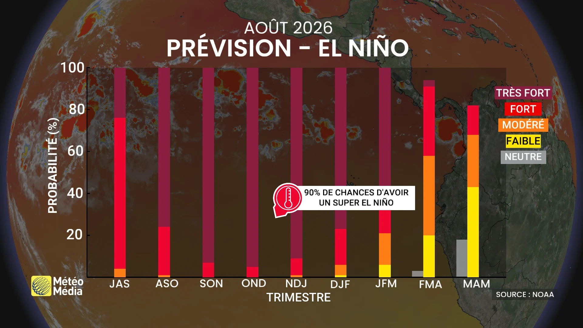 NINO2