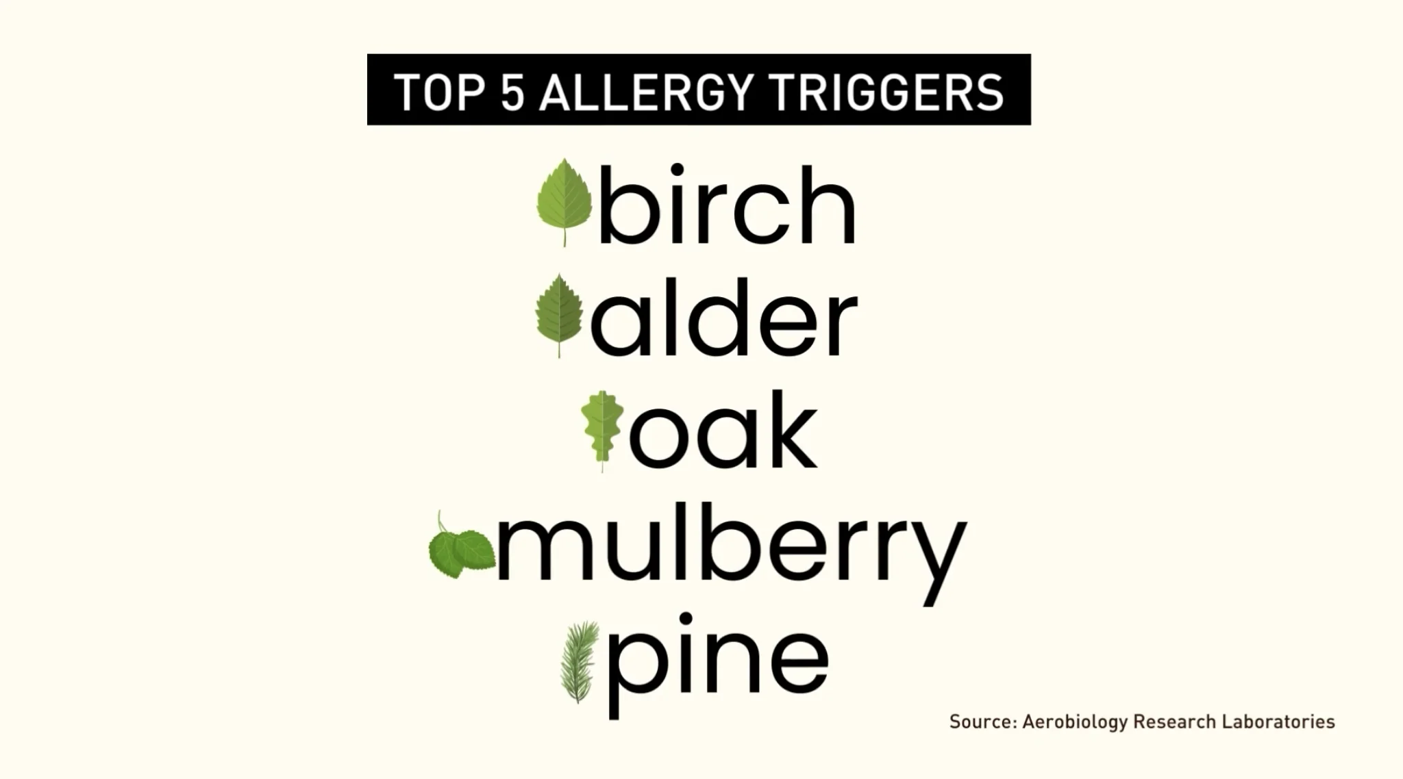 SPRING 2024: Top spring allergy offenders (Source: Aerobiology Research Laboratories)