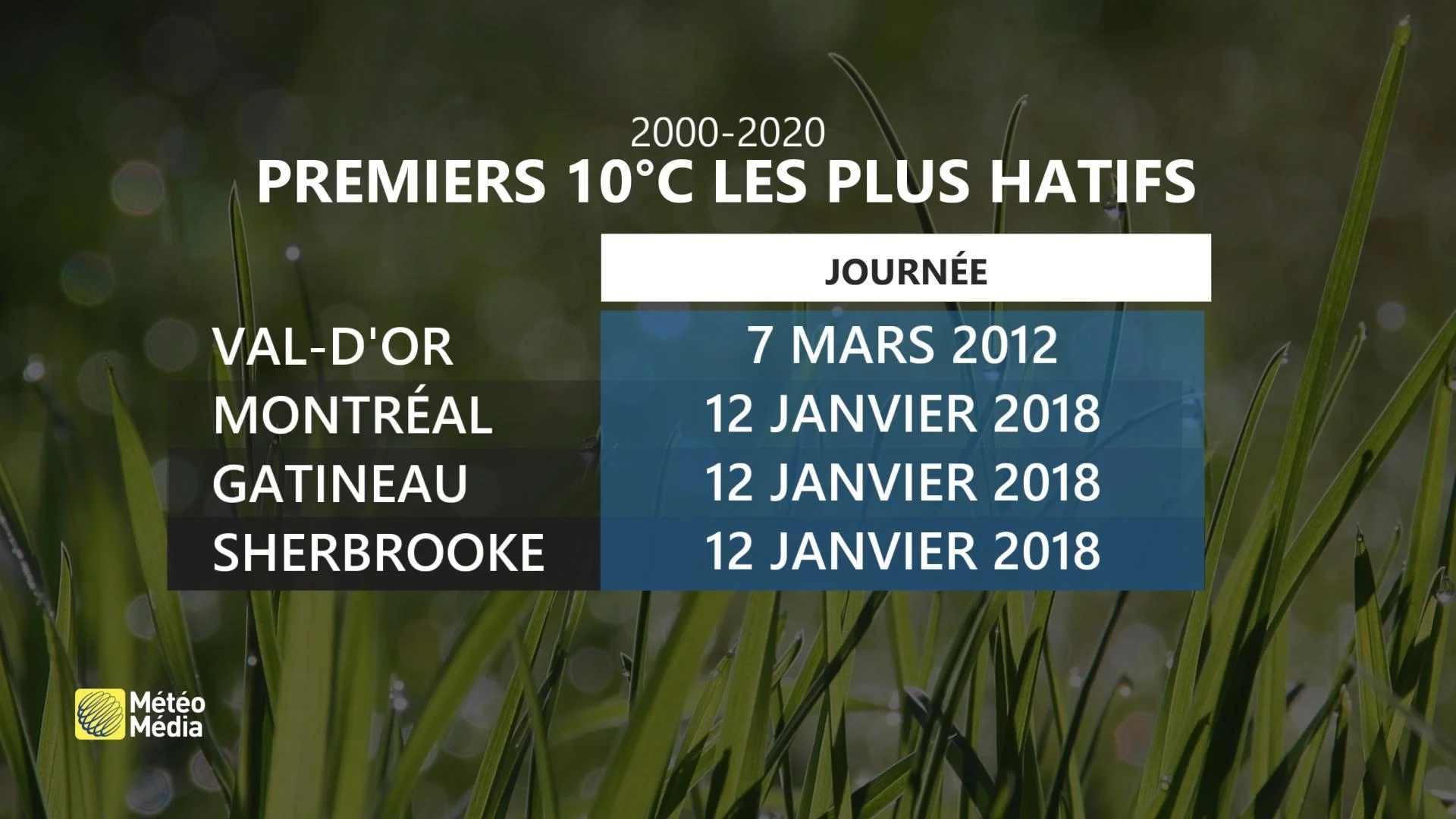 PREMIER 10 LES PLUS HATIF