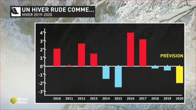 Meteomedia Preparez Vous L Hiver Pourrait Etre Tres Rigoureux