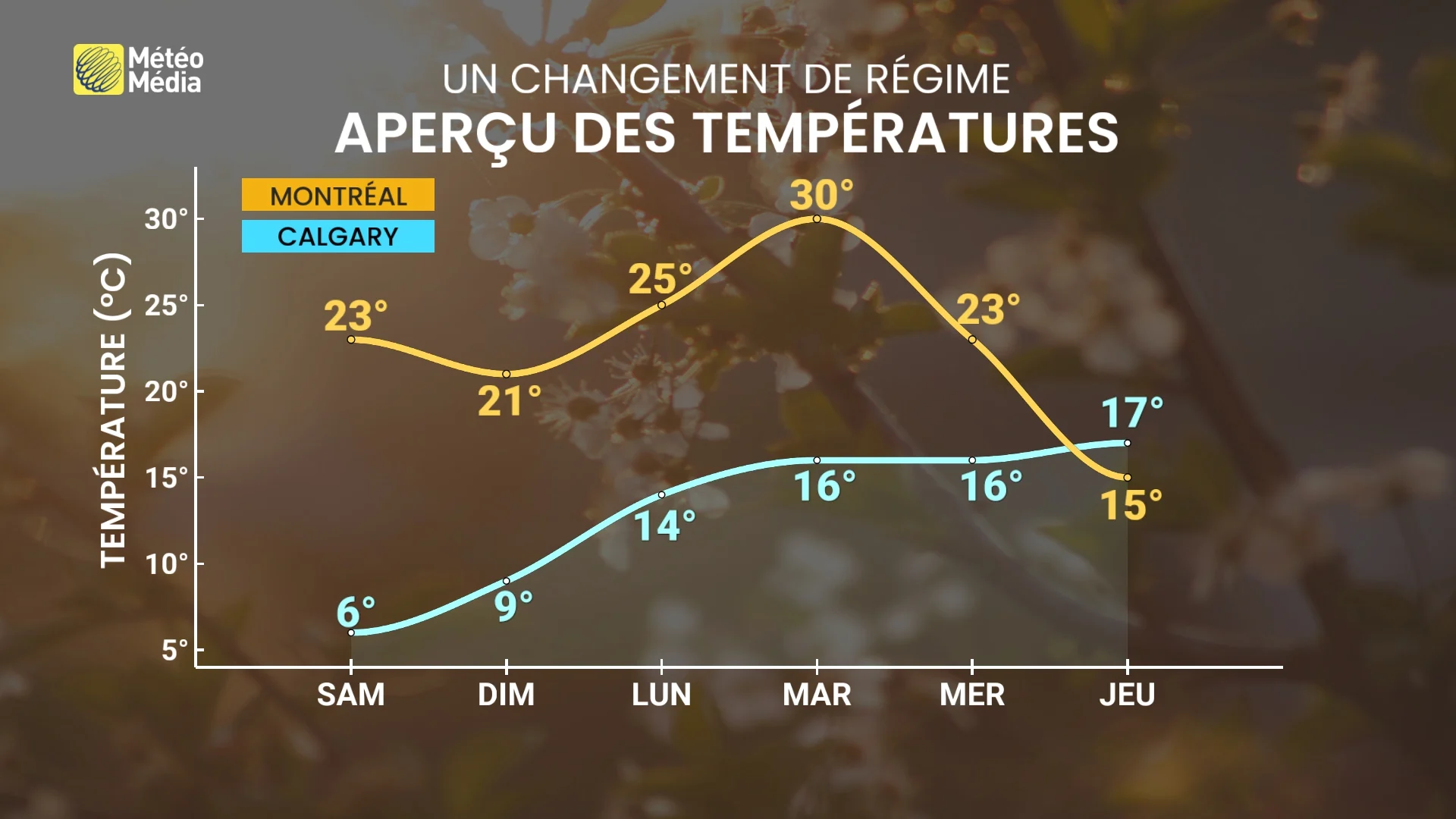 Changement de régime : le Québec enfin du bon côté