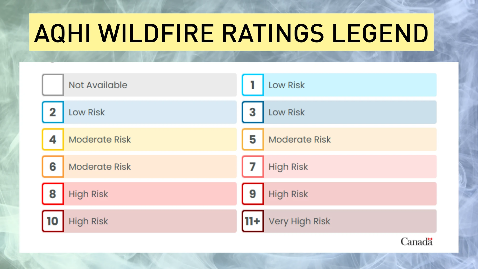 AQHI ratings