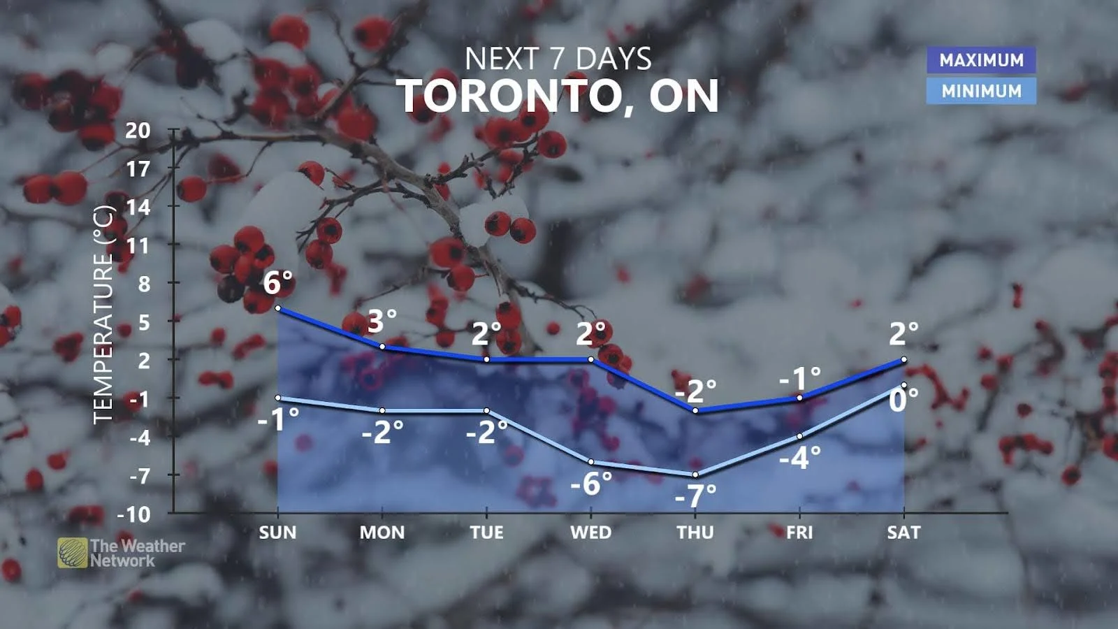 Toronto 7day