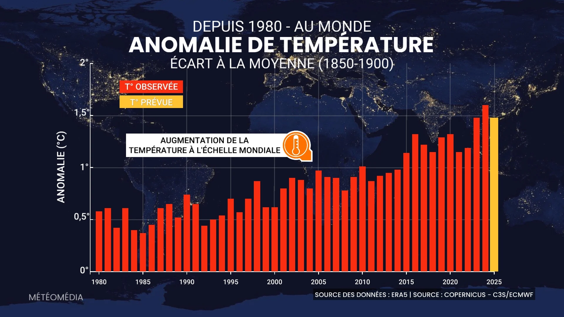 MONDE2