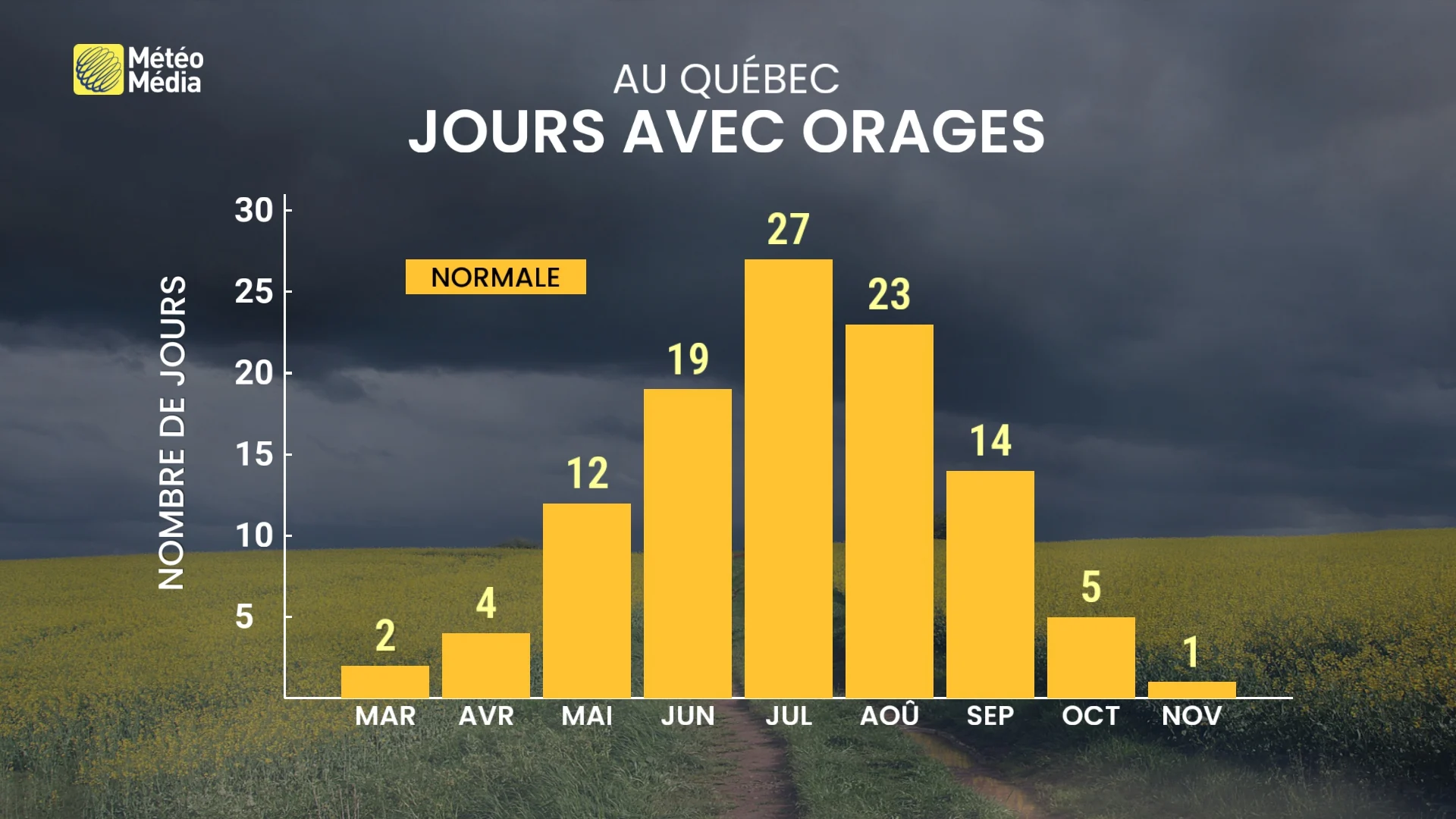 ORAGES5