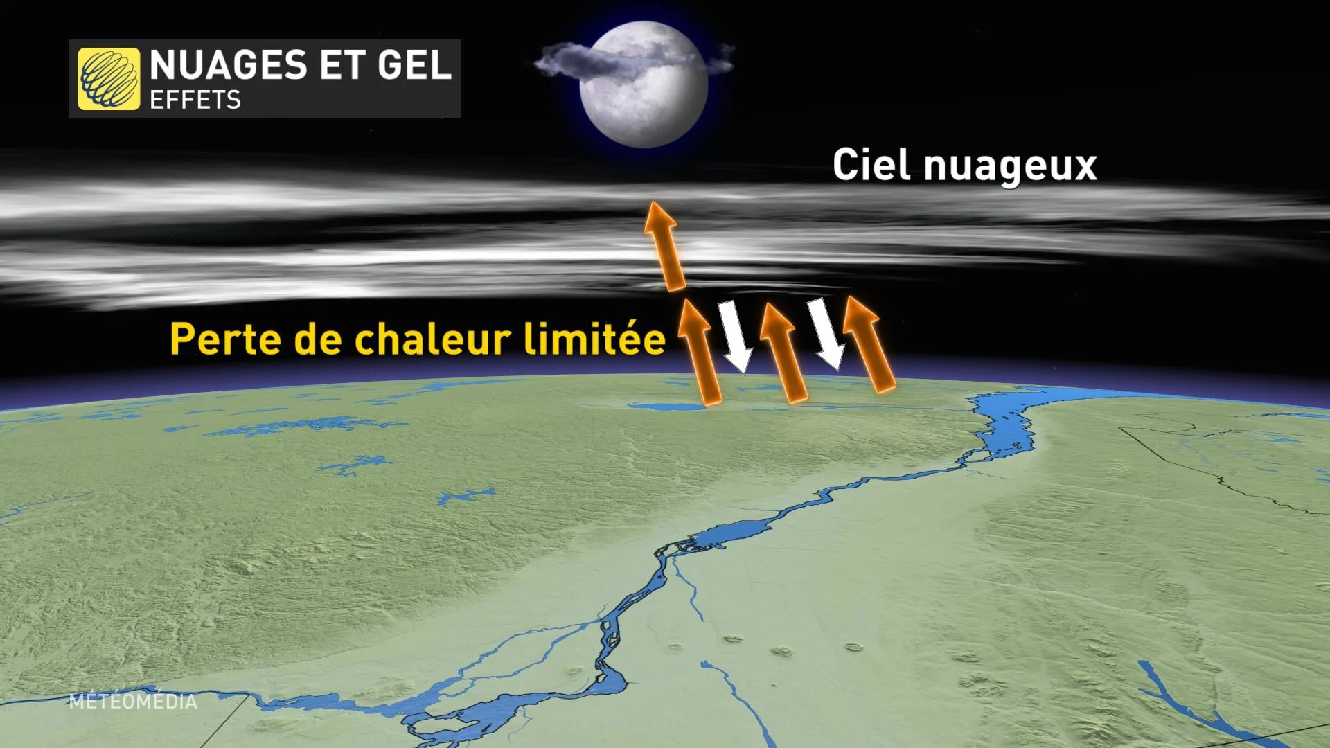 REFROIDISSEMENT CIEL COUVERT
