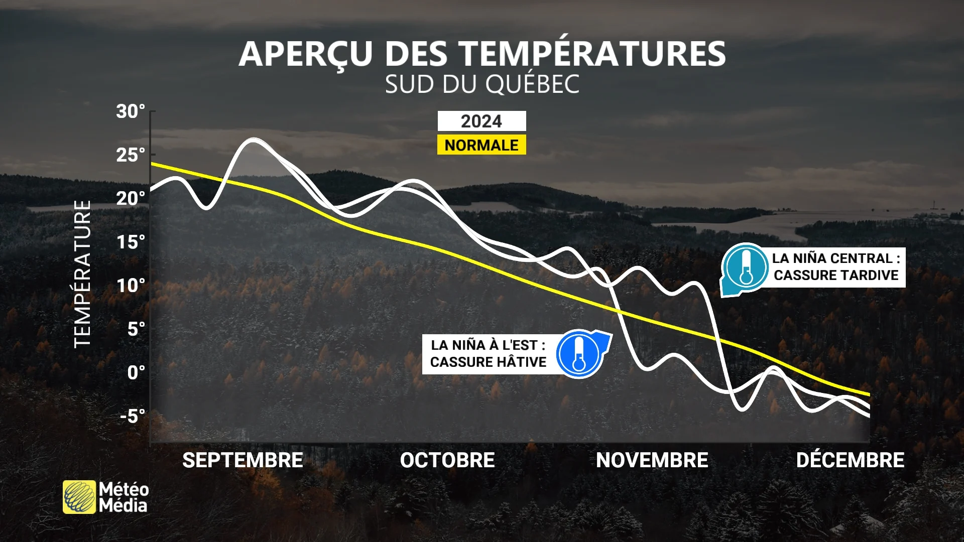 LA NINA 3