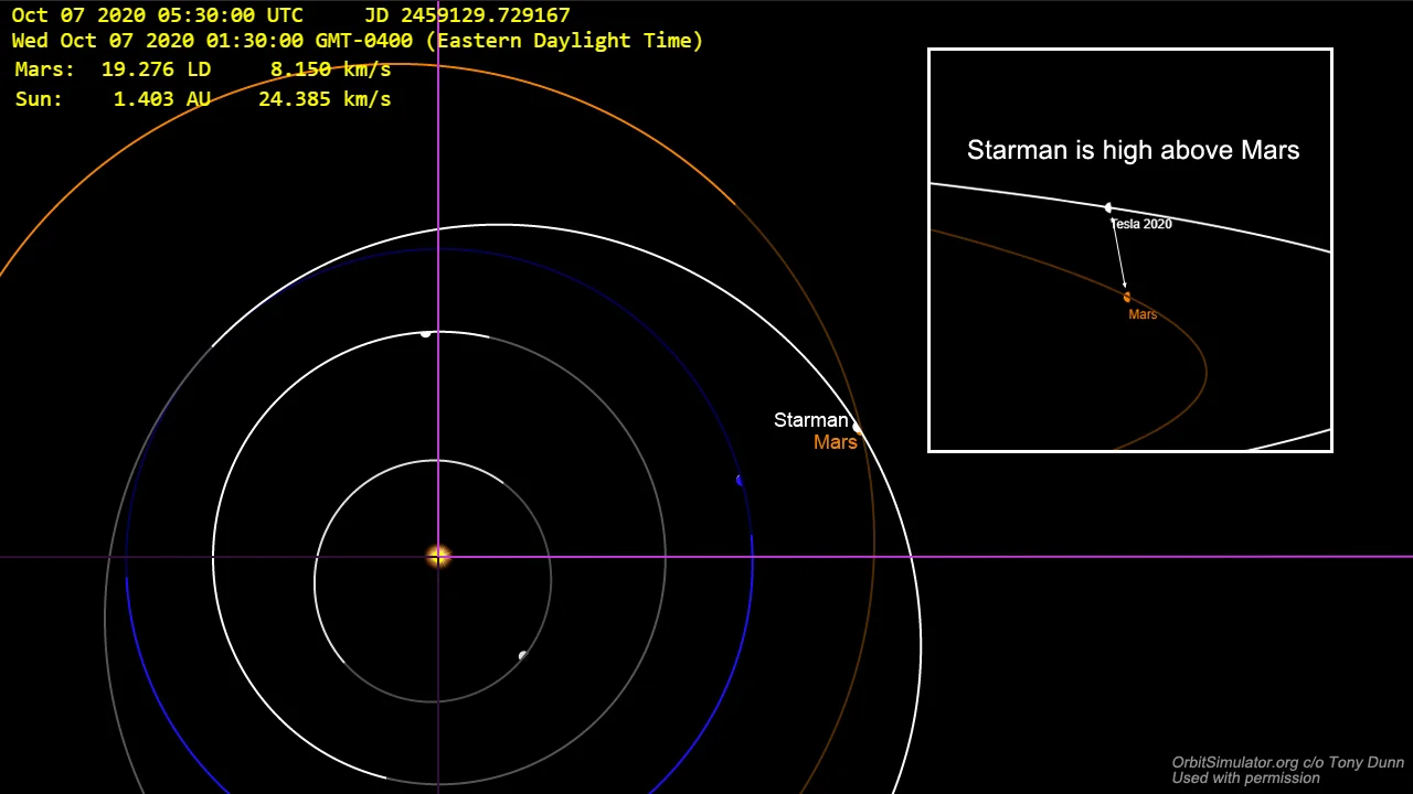 Starman-near-Mars-OrbitSimulator-TonyDunn