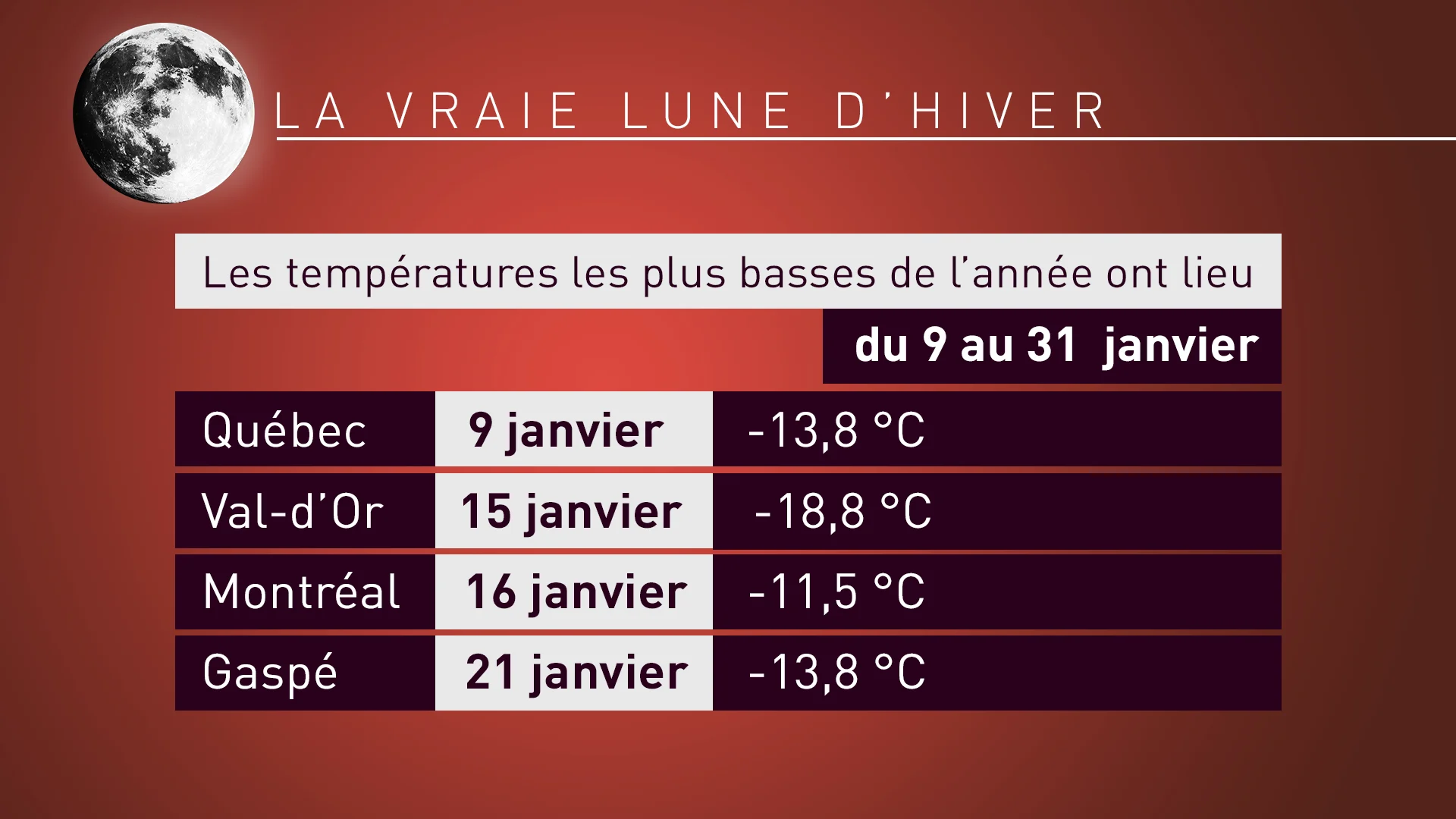 Lune Janvier 2021 Tablo4