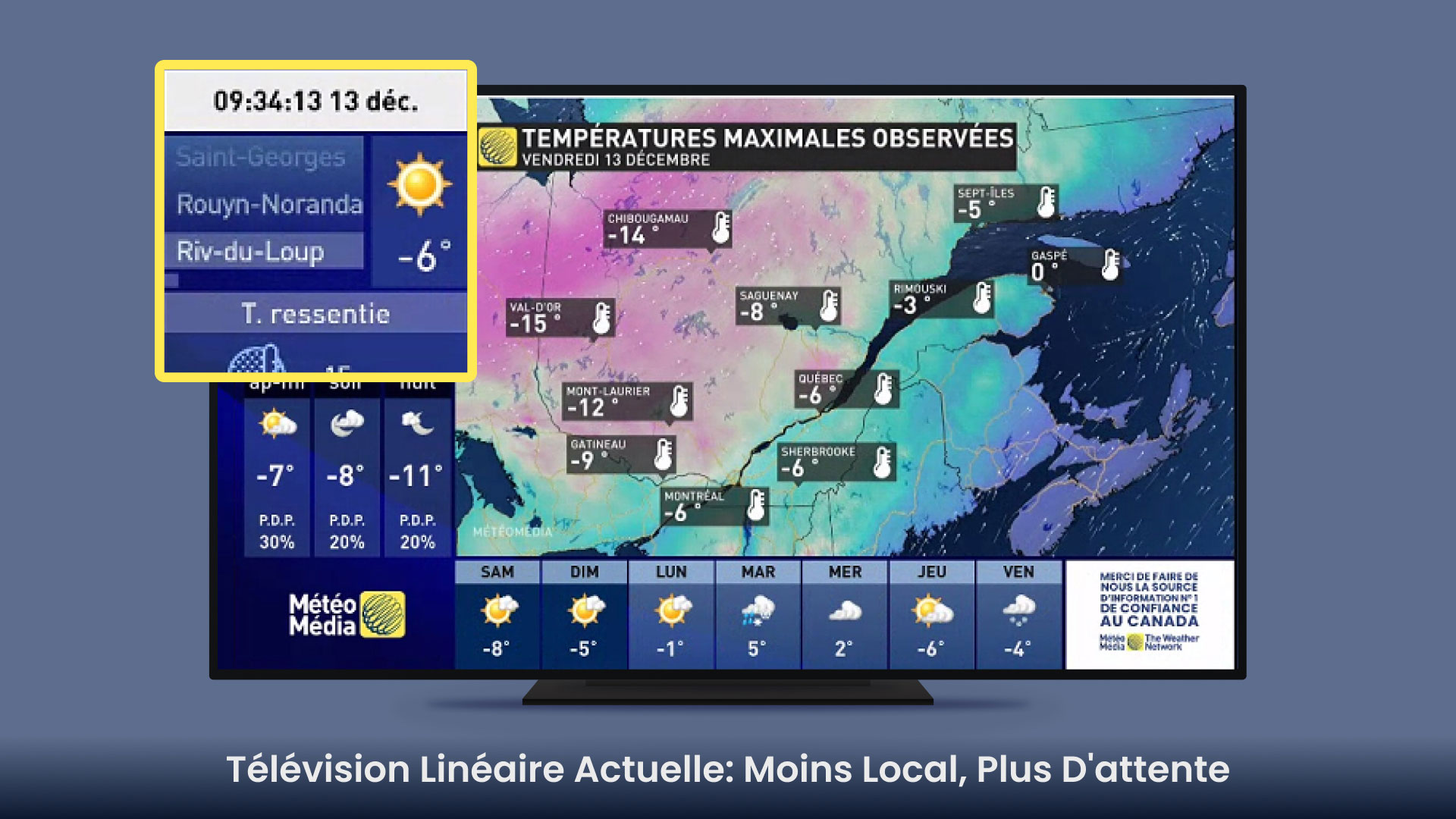 Télévision-linéaire-actuelle-moins-local-plus-d-attente