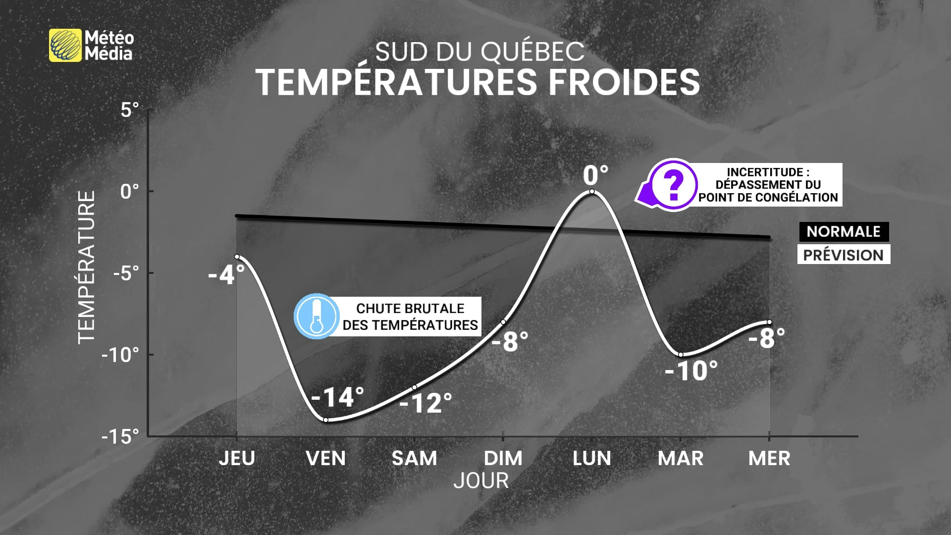 FROID 3