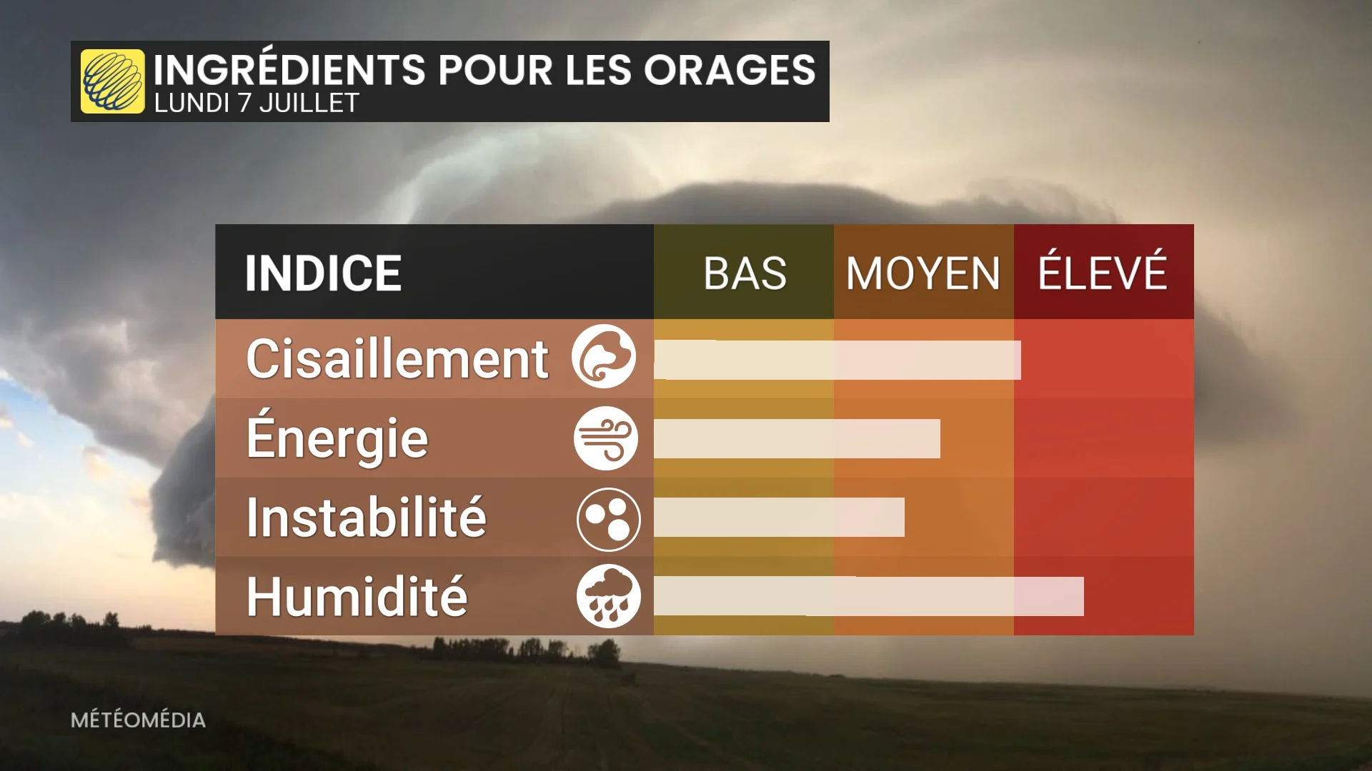 ORAGES 4