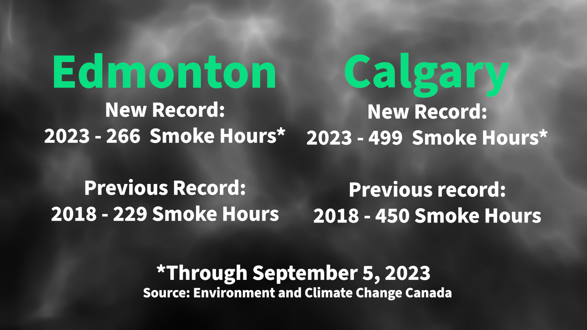 Alberta smoke hours