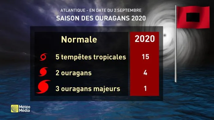 TEMPETES 2020
